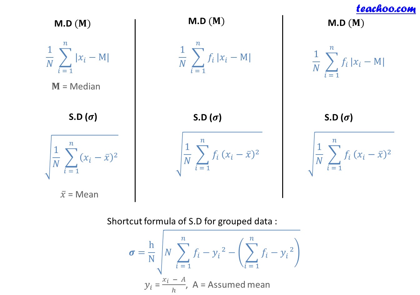 Statistics Formula Sheet With Explanation salonlassa